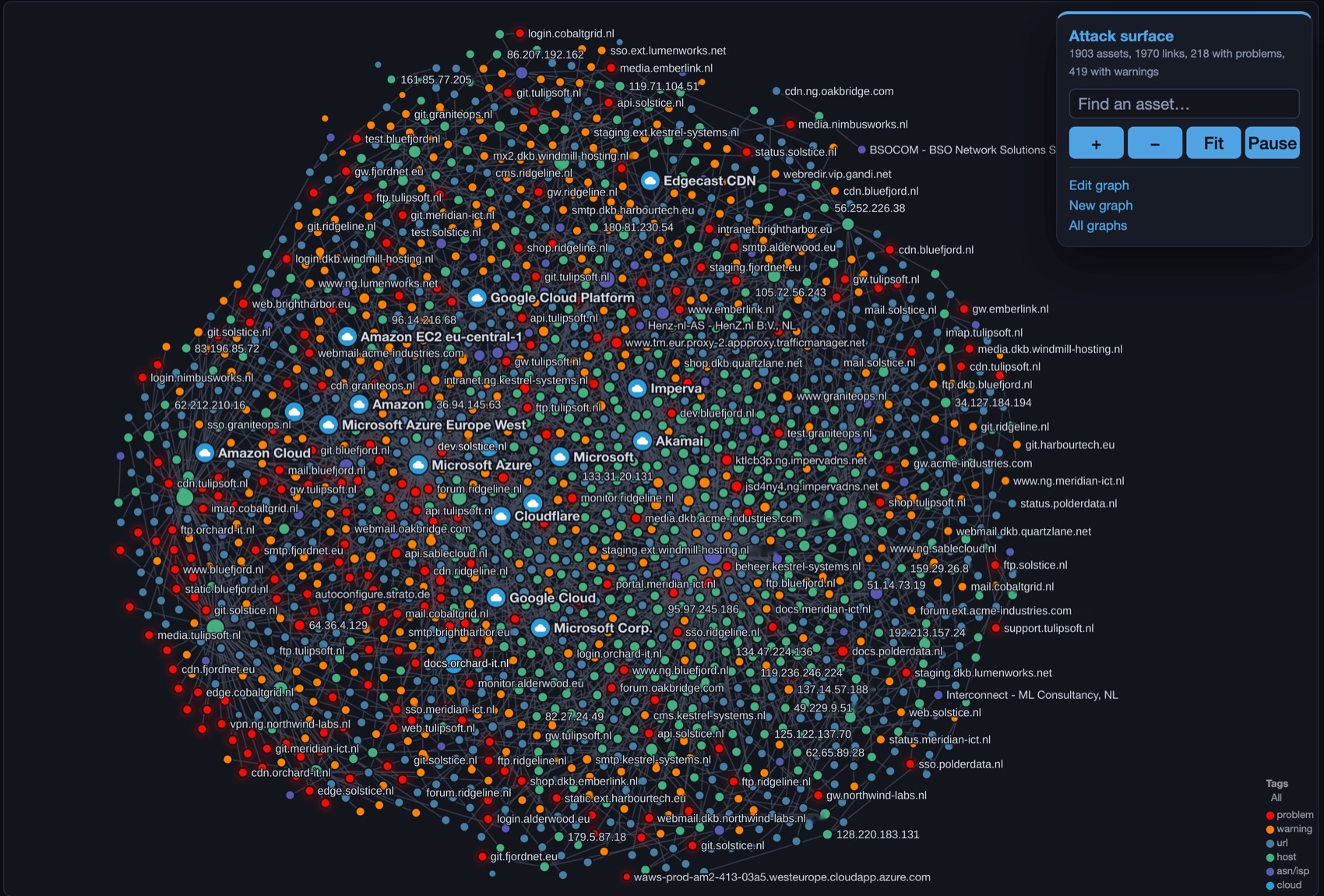 attack surface graph with red dots